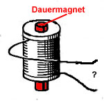 elektromagnet2